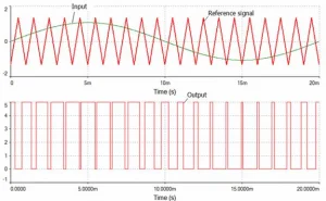 pwm-inverter