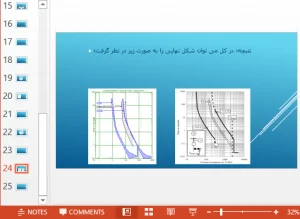 هماهنگی رله و فیوز