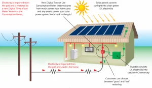 سیستم فتوولتاییک PV