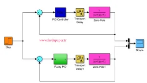 کنترلر PID