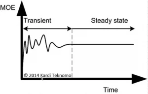 پایداری گذرا