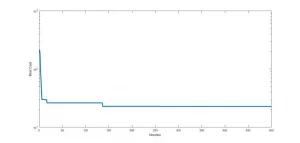 جایابی خازن و DG با الگوریتم کلونی زنبوری