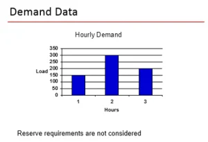 شبیه سازی UNIT COMMITMENT