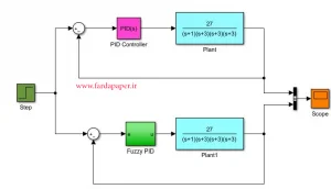 کنترلر PID فازی