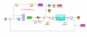 بهینه سازی کنترلر فازی