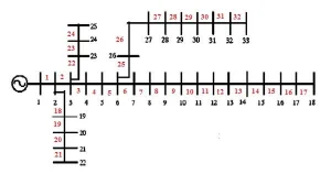 تجدید آرایش در شبکه توزیع