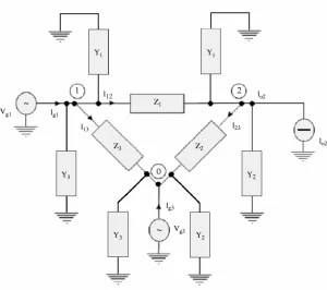 کد نویسی کلی ماتریس ادمیتانس