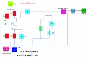 اسیلاتور کولپیتس