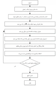 پخش بار پسرو - پیشرو