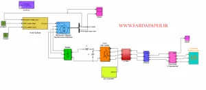 توربین بادی