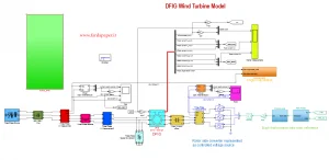 توربین بادی DFIG