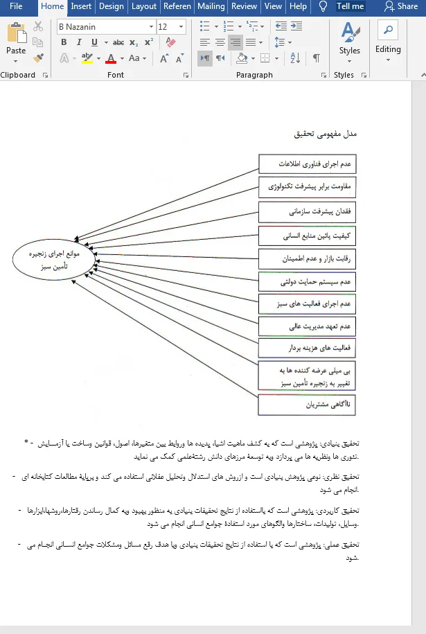 پیاده سازی زنجیره تامین سبز