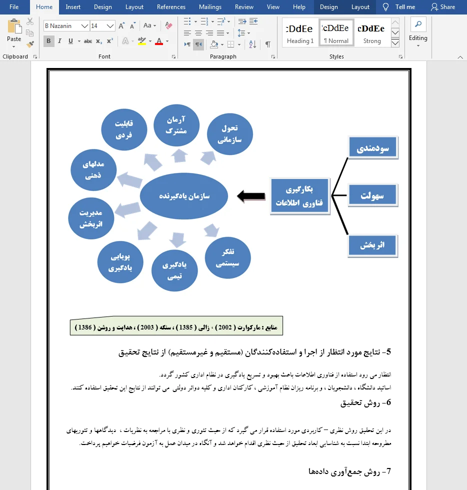 فناوری اطلاعات و یادگیری سازمانی