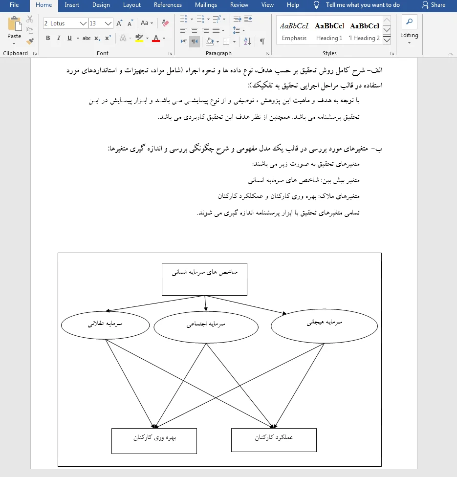 سرمایه انسانی و بهره وری نیروی انسانی