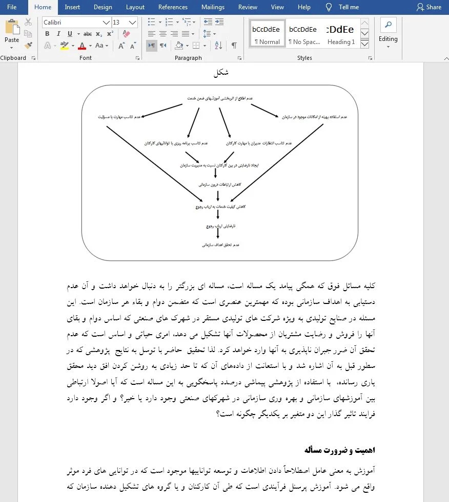 آموزش و بهره وری کارکنان