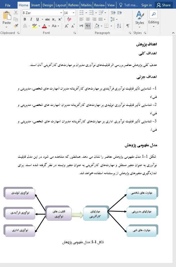 نوآوری مدیران و کارآفرینی