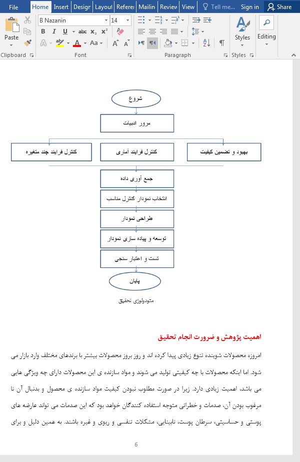 نمودار کنترل