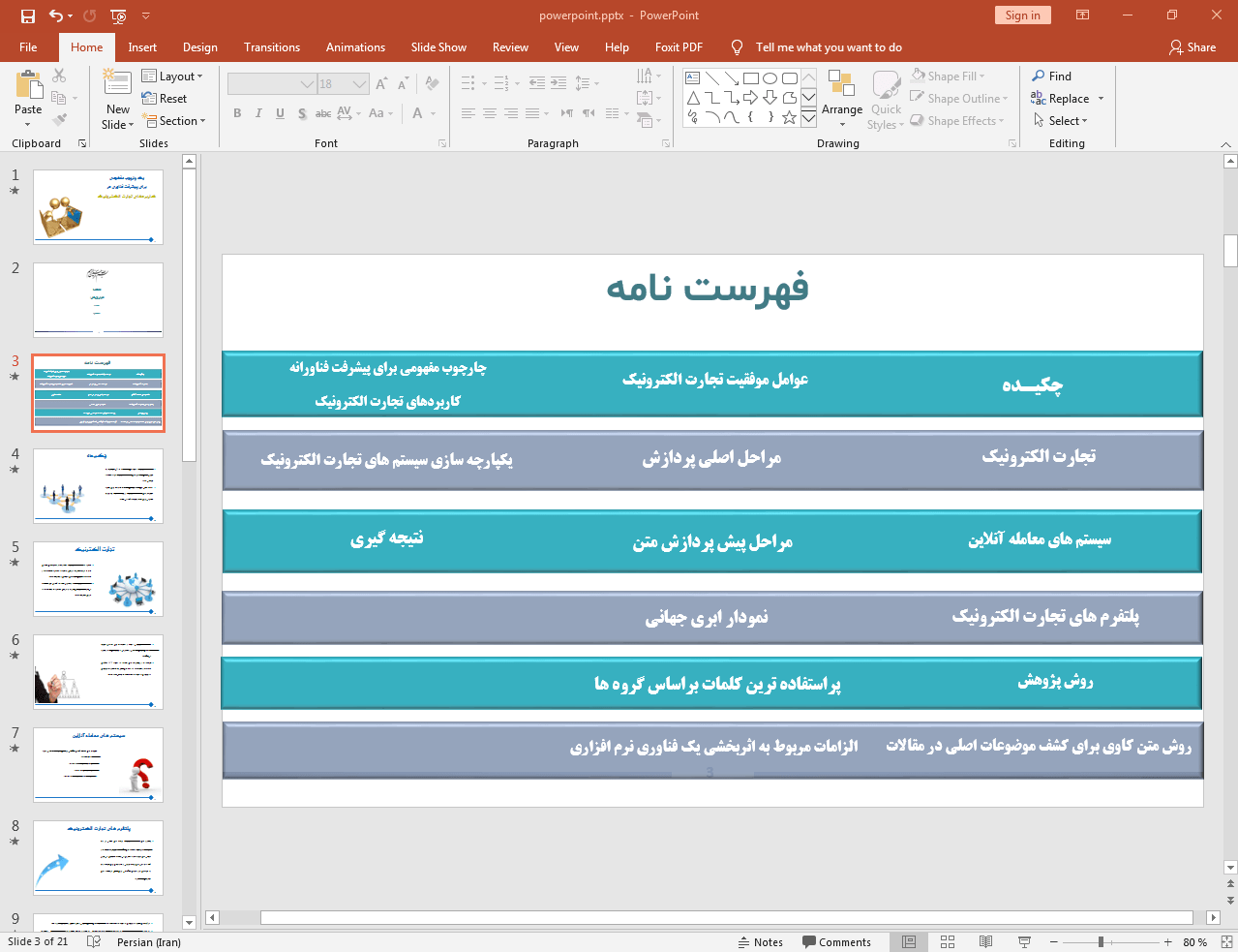 عوامل موفقیت تجارت الکترونیک