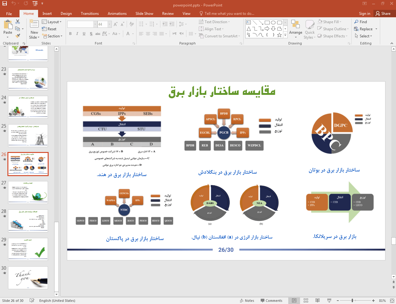 مقایسه ساختار بازار برق