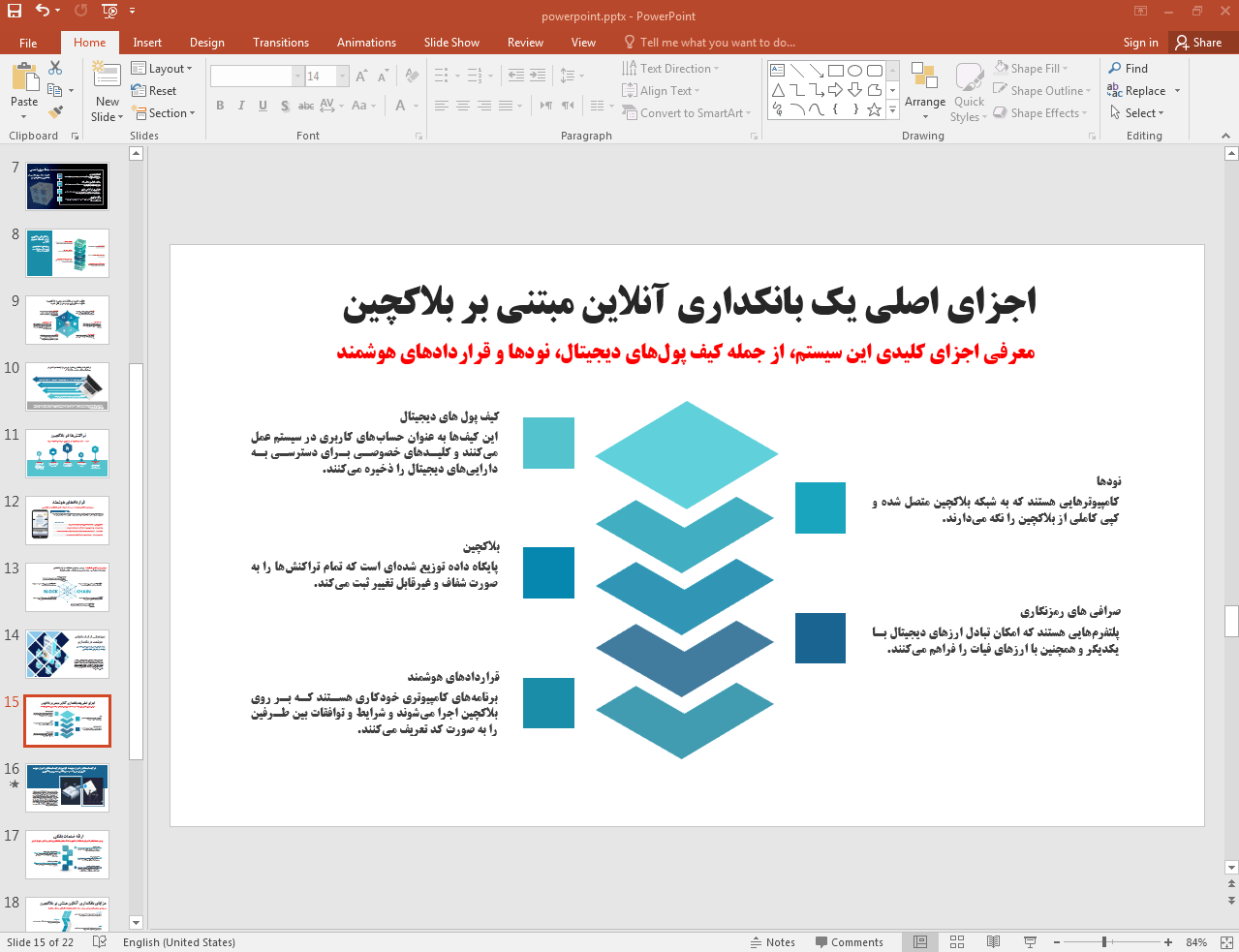 اجزای بانکداری آنلاین مبتنی بر بلاکچین