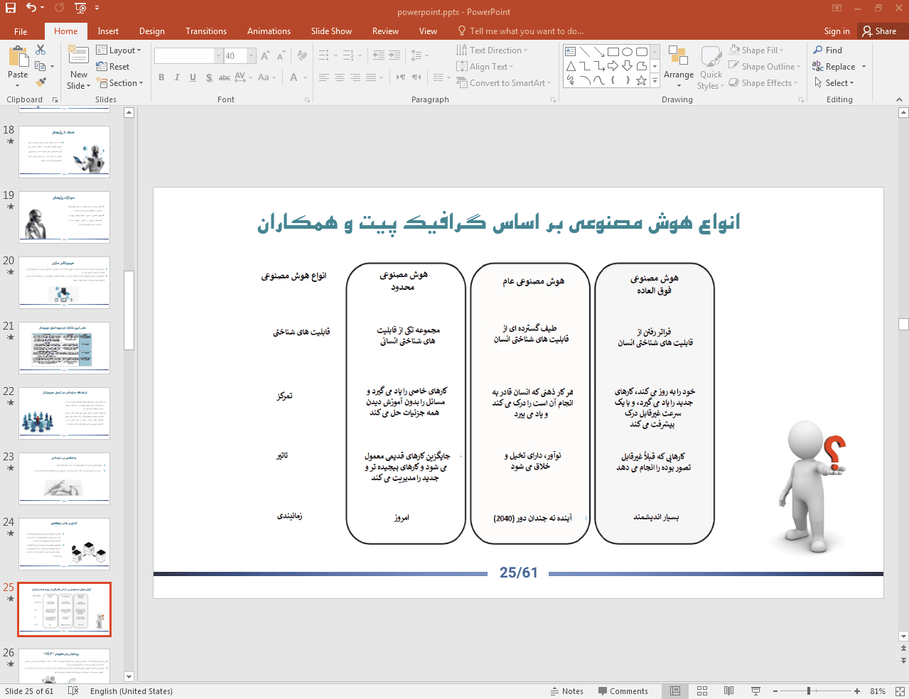 انواع هوش مصنوعی