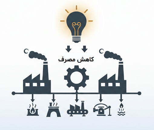 فرآیندهای صنعتی