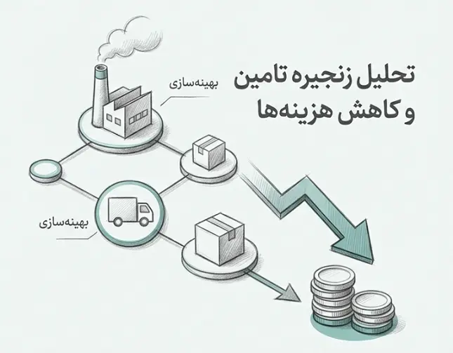 کاهش هزینه ها