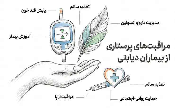 بیماران دیابتی