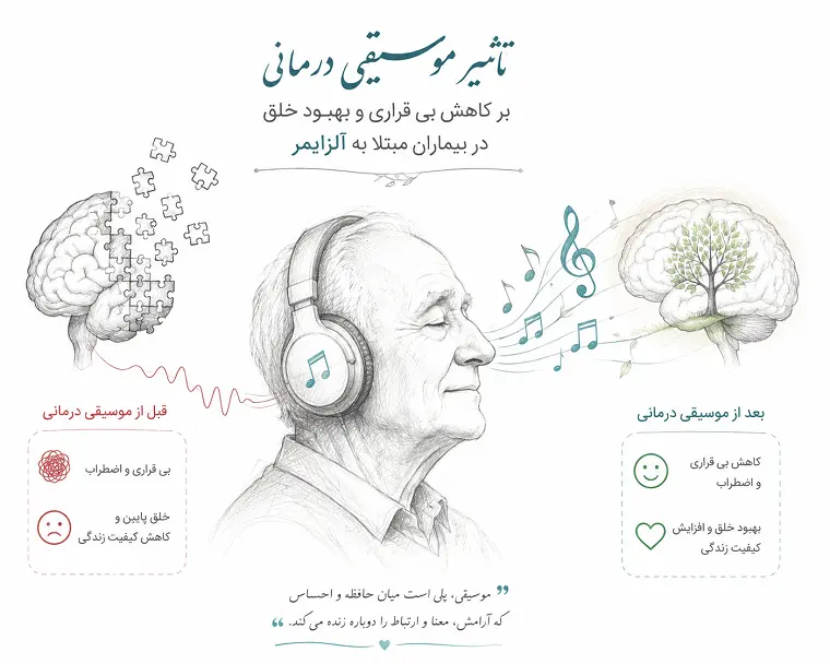 موسیقی درمانی